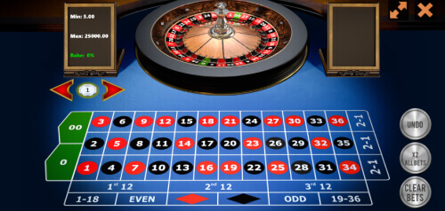 CasinoWebScripts 3d-american-roulette-casinowebscripts-american
